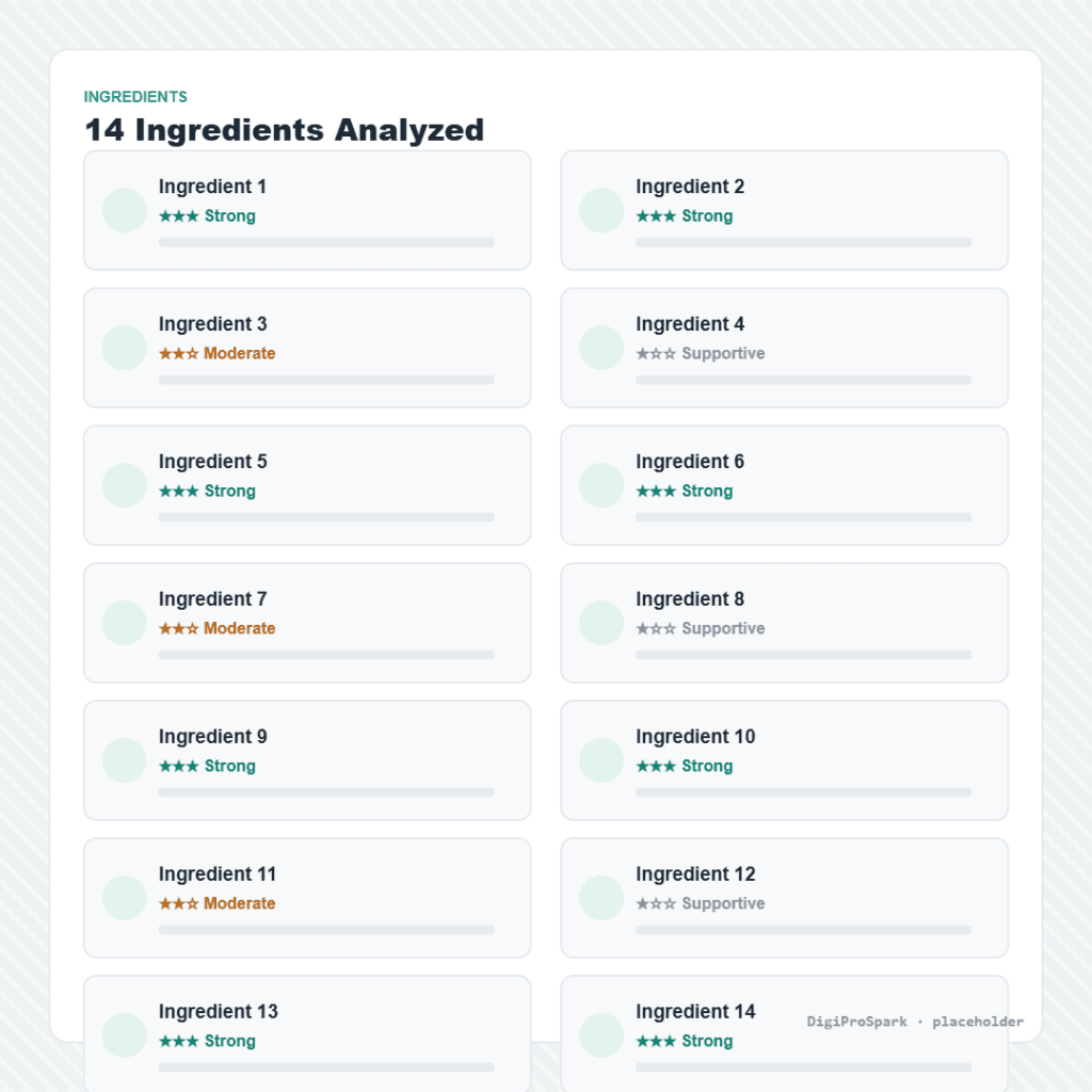Ingredient Evidence & Dose Comparison