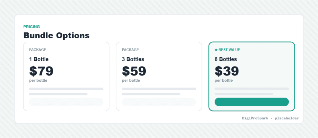 Kerassentials Pricing and Refund Terms