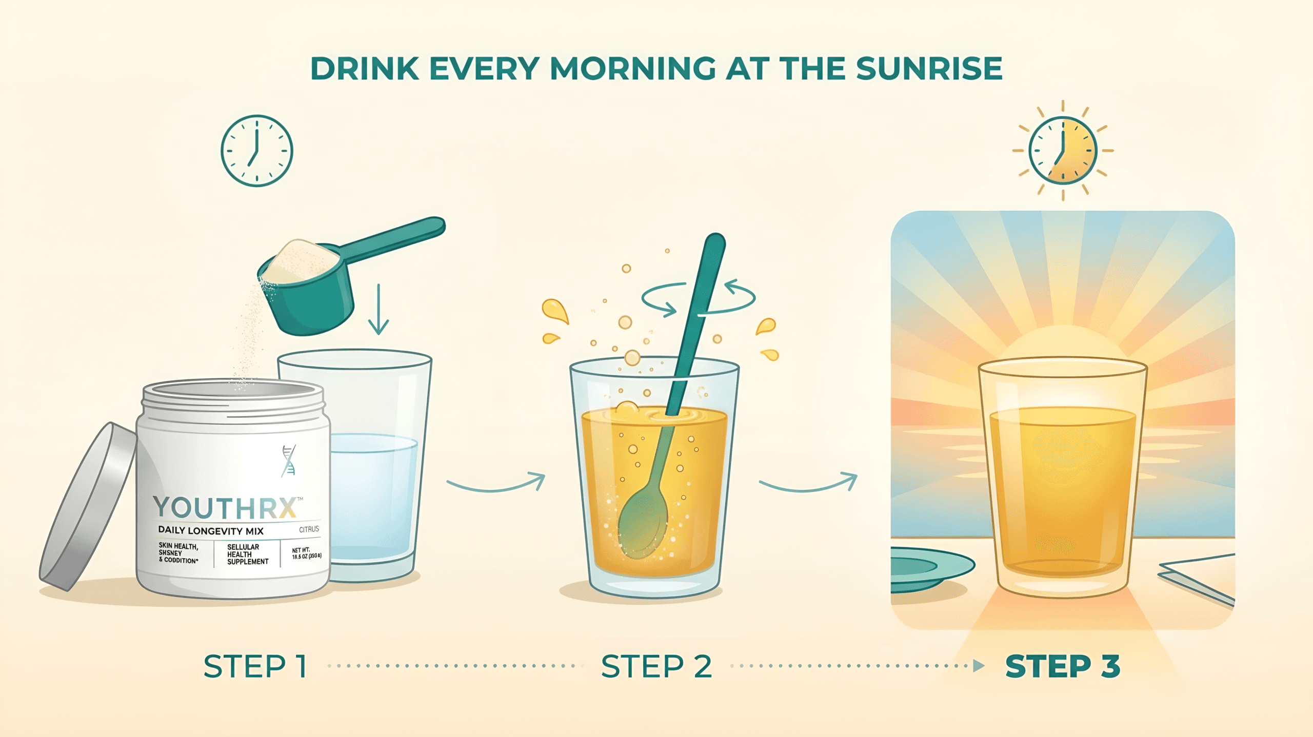 How to use YouthRX daily longevity mix — one scoop of citrus powder mixed in cold water every morning for energy, focus, and anti-aging support
