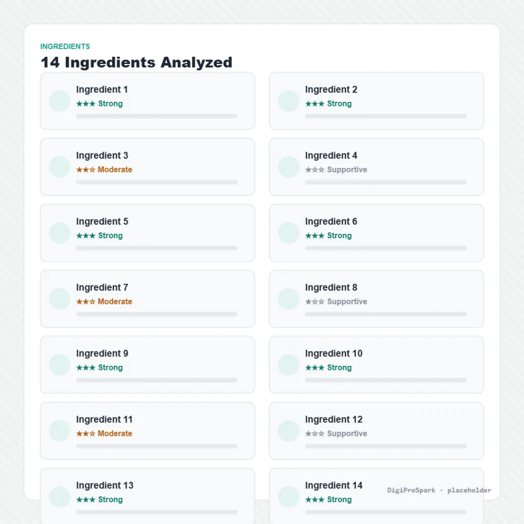 Ingredient Evidence & Dose Comparison