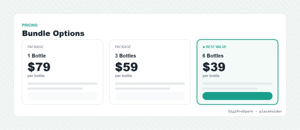CogniCare Pro Pricing and Refund Terms