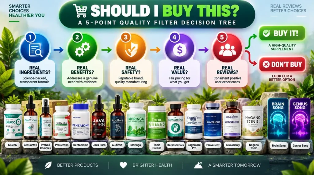 Should I Buy This? A 5-Point Quality Filter Decision Tree
